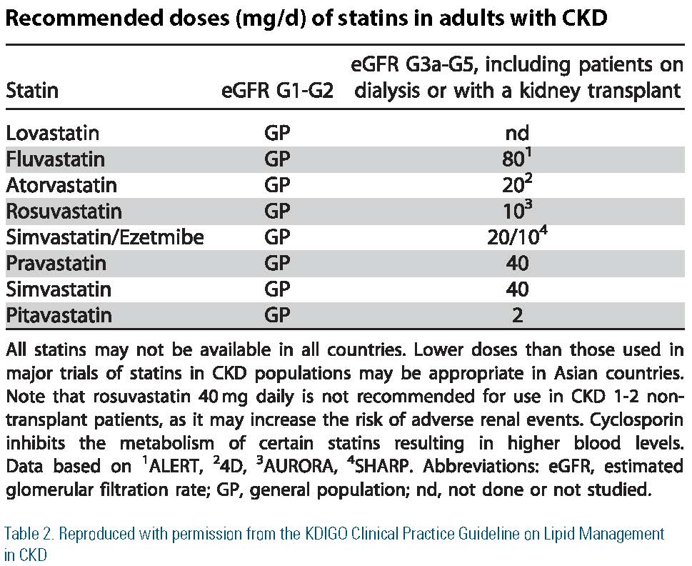 assign score and statin